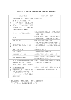 学校において予防すべき感染症の種類と出席停止期間の基準