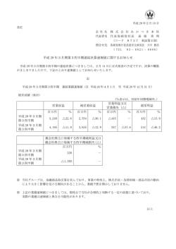 平成29年3月期第3四半期連結決算速報値に関するお知らせ（157KB）