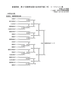 福岡南 _ 第 47 回春季全国大会支部予選【中】 トーナメント表 平成 29 年度