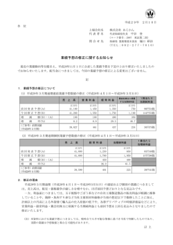 業績予想の修正に関するお知らせ
