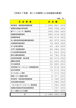 平成27年度の使いみち（PDF形式：238KB）