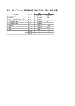 資3－32 ダイオキシン類環境調査結果（平成27年度）［海域 水質・底質