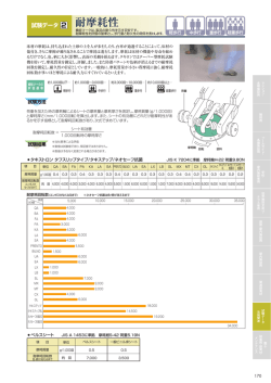 試験データ 2 耐摩耗性