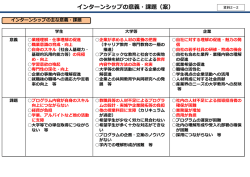 資料2-2 インターンシップの意義・課題（案） （PDF:89KB）