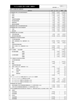 資料2－1 子どもの貧困に関する指標
