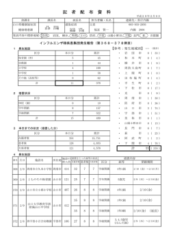 記 者 配 布 資 料