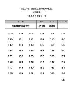前期選抜 合格者の受験番号一覧 全日制 普通科 ー 102 103 104 106