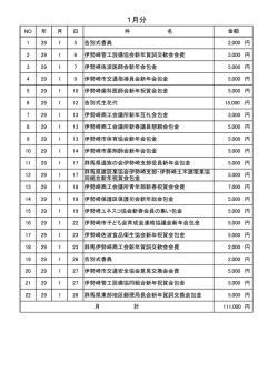 1月分 - 伊勢崎市