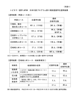 トビタテ！留学 JAPAN 日本代表プログラム第 6 期派遣留学生選考結果