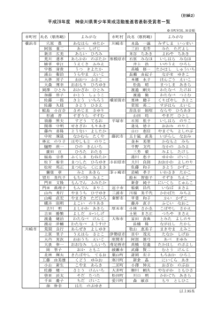 別紙2 平成28年度 神奈川県青少年育成活動推進者表彰受賞者一覧