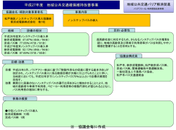 協議会毎に作成