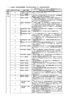 1．北海道（地域別調査機関：株式会社北海道二十一世紀総合研究所）