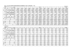 （特定規模需要（産業用500kW以上）＋自家発産業用）（PDF形式/44KB）