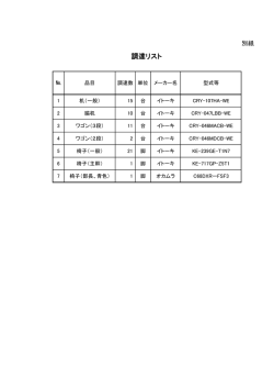 調達リスト - NEDO