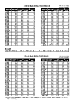 「朝の読書」全国都道府県別実施校数 実施規模 全校一斉＝ 24,315 校