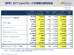 （参考）NTT Comグループの事業分野別収益