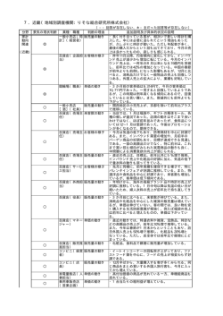 7．近畿（地域別調査機関：りそな総合研究所株式会社）