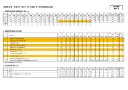 観覧者数等一覧表（茅ヶ崎ゆかりの人物館・茅ヶ崎市開高健記念館 ）