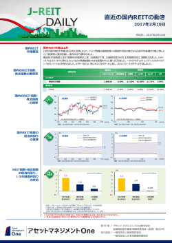 J-REIT DAILY 02/10号