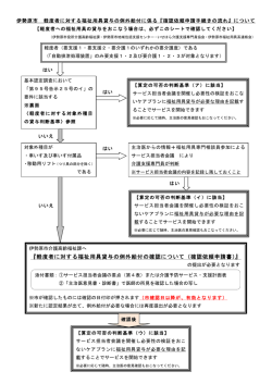 伊勢原市軽度者福祉用具利用フローチャート