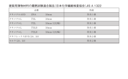 建築用薄物材料の難燃試験適合製品（日本化学繊維検査協会）JIS A 1322