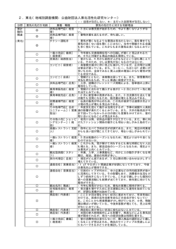 2．東北（地域別調査機関：公益財団法人東北活性化研究センター）