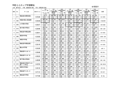 中学男子 - 宇部陸上