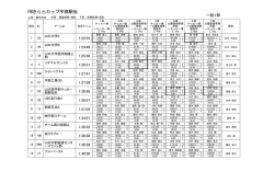 一般1部 - 宇部陸上