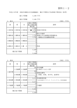 資料1-2 サイズ