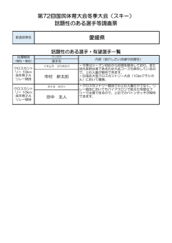 話題性のある選手等調査票 愛媛県
