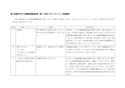 （案）に係るパブリックコメント実施結果
