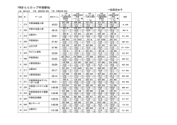 一般高校女子