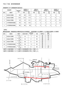 平成27年度 面的評価調査結果 評価区間における環境基準の