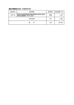 議長交際費執行状況（平成28年10月）