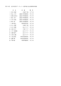 第26回 全日本室内アーチェリー選手権大会出場資格申請者 所 属 1