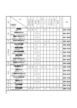区分 医療機関名 （所在地） 823-3700 839-2666 876-8157
