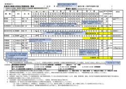 （参考様式1） 従業者の勤務の体制及び勤務形態一覧表 （ 26 年 月 分