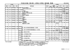 平成29年度 香川県 小学校・中学校 教科書一覧表