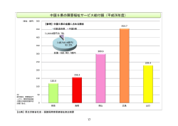 中国5県の障害福祉サービス給付額（平成26年度）