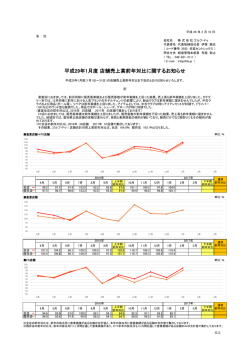 平成29年1月度 店舗売上高前年対比に関するお知らせ
