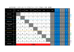 不戦敗 高円宮杯 U-15 サッカーリーグ 2017 ユースリーグ栃木 3部 前期 C