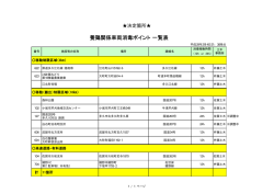 制限区域及び消毒ポイント【 PDFファイル：1.73 MB 】