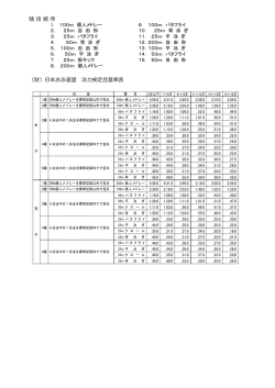競 技 順 序 （財）日本水泳連盟 泳力検定会基準表