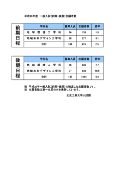 前 期 日 程 後 期 日 程