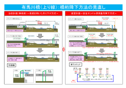 有馬川橋（上り線）：橋桁降下方法の見直し