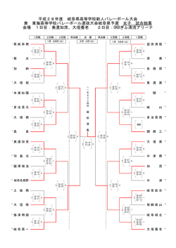 女子 - 岐阜県バレーボール協会