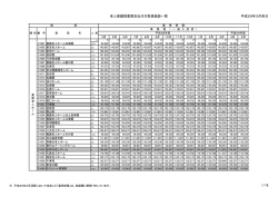 老人保護措置費支払代行取扱施設一覧 平成28年12月末日 1/16