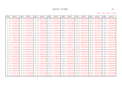 賦金率表（毎月償還） 1頁
