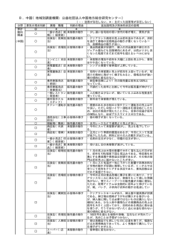 8．中国（地域別調査機関：公益社団法人中国地方総合研究センター）