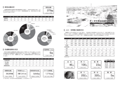 年齢別 搬送人数